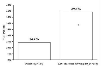 levetiracetam-figure-3.jpg Figure - levetiracetam figure 3