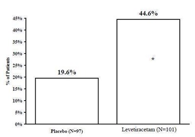 levetiracetam-figure-4.jpg Figure - levetiracetam figure 4