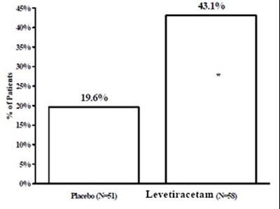 Figure (Levetiracetam Figure 5)