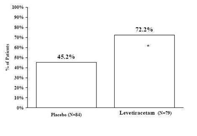 Figure (Levetiracetam Figure 6)