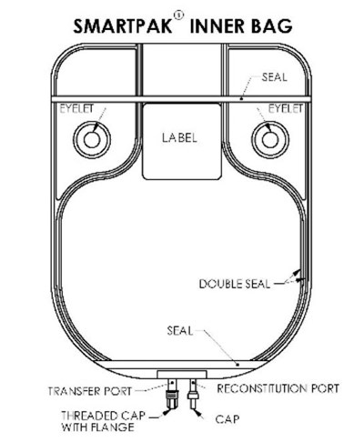 Image Description (Smartpak Bag)