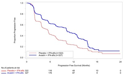 Figure 4 - avastin 04