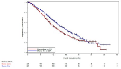 Figure 5 - avastin 05