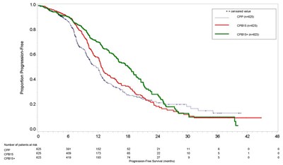 Figure 6 - avastin 06