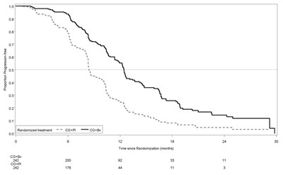Figure 8 - avastin 08