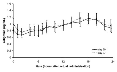 neupro-03.jpg Figure 1 - neupro 03