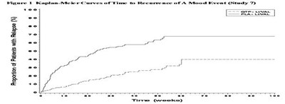 Figure 1 - quetiapine fig1