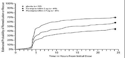 naratriptan-tablets--figure-3.jpg Figure 2 - naratriptan tablets figure 3