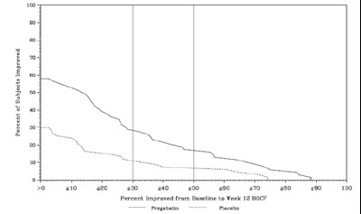 Figure 11 (Pregabalin Fig11)
