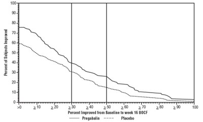 Figure 12 (Pregabalin Fig12)