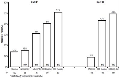 Figure6 (Pregabalin Fig6)