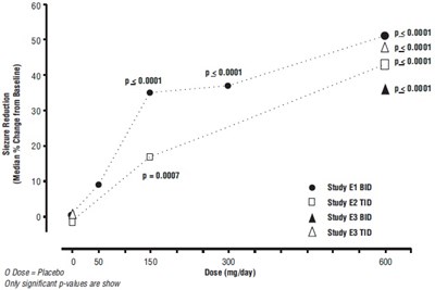 Figure7 (Pregabalin Fig7)