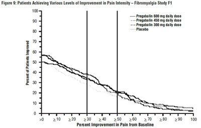 Figure 9 (Pregabalin Fig9)
