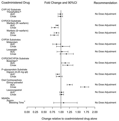 Tadalafil Fig3