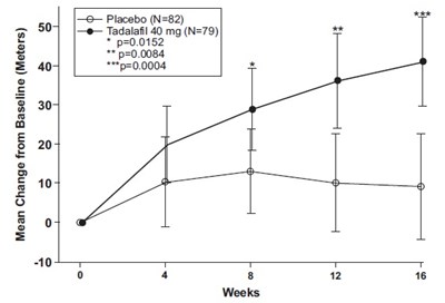 Tadalafil Fig5
