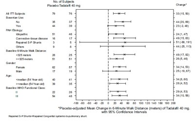 Figure2 (Tadalafil Figure2)