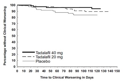 Figure3 (Tadalafil Figure3)