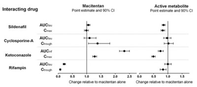 Macitentan-figure1.jpg (Macitentan Figure1)