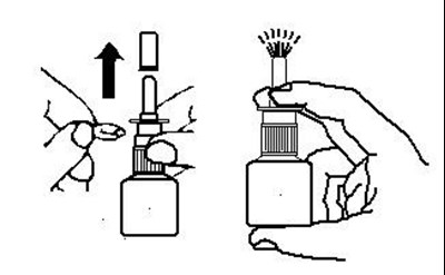 To Prime Astelin® Nasal Spray Pump (Astelin Figure 3)