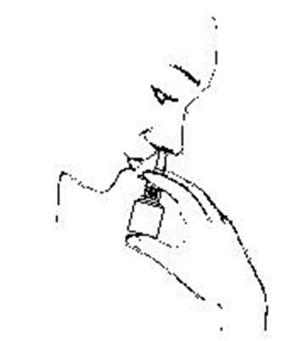 To Use Astelin® Nasal Spray Pump (Astelin Figure 4)