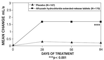 Figure-5 (Alfuzosin Er 10 mg For Sun 6)