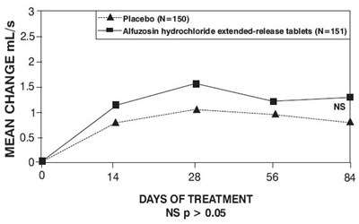 Figure-7 (Alfuzosin Er 10 mg For Sun 8)