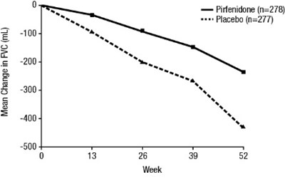 Figure 2 (Pirfenidone 03)