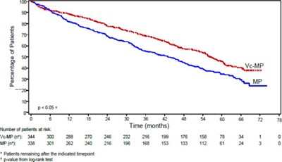Figure 2 - bor06 0000 03