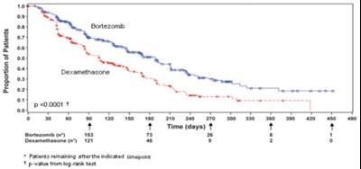 Figure 3 - bor06 0000 04