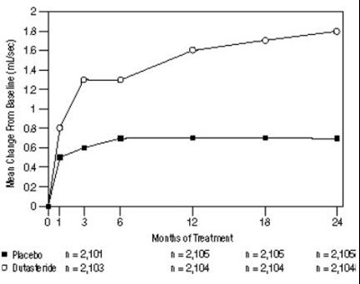 Figure 5 (Dutasteride 06)