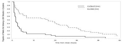 Figure 2 (Icatibant 02)