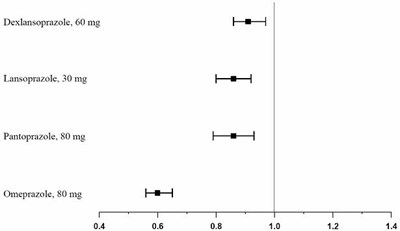 Figure 1 - clopidogrel 02