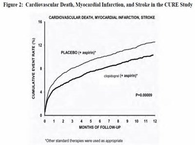 Figure 2 - clopidogrel 03