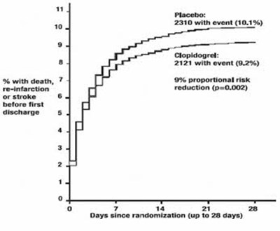 Figure 5 - clopidogrel 06