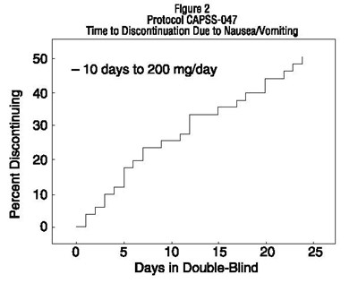 tramadol hcl tablets usp 3
