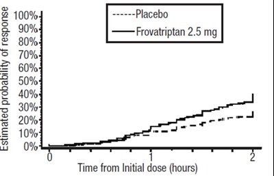 10 (Frovatriptan Tablets 2)
