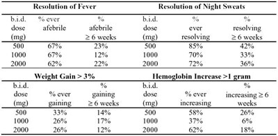 clinical signs of mac - clinicalsigns