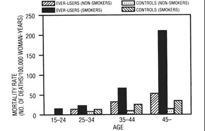 reclipsen 28 day desogestrel and ethinyl estradiol 3