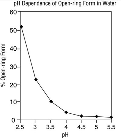 Formula3.jpg (Formula3)