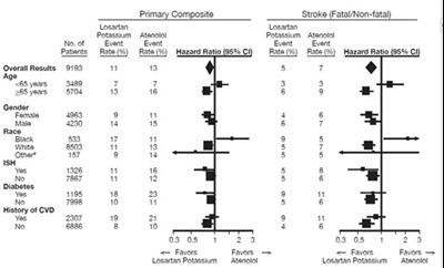 Fig-3 (Fig 3)