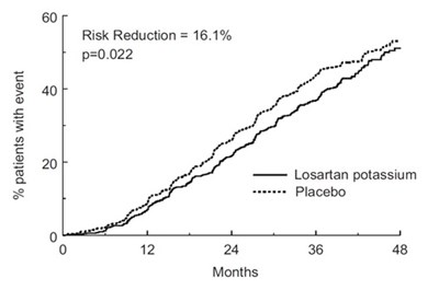 Losartan-figure4-jpg (Losartan Figure4 Jpg)
