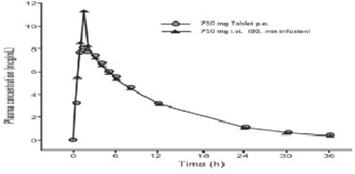 Levofloxacinfigure-2 750mg (Levofloxacinfigure2)