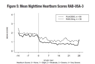 rabeprazole-sodium-delayed-release-tablets-5.jpg 1 - rabeprazole sodium delayed release tablets 5