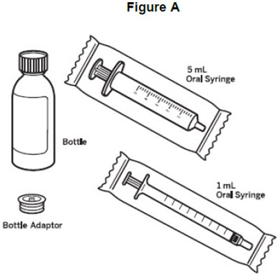 Image Of Supplies Needed To Take Or Give A Dose Of Vitrakvi Oral Solution (Fig A)