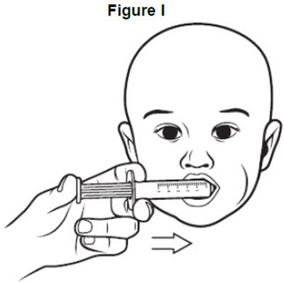 Image Of How To Properly Press The Plunger To Deliver The Dose (Fig I)