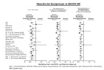 Metoprololsuccinatefigure1 (Metoprololsuccinatefigure1)