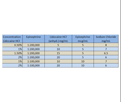 DESCRIPTION - DESCRIPTION