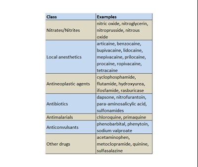 PRECAUTIONS - PRECAUTIONS