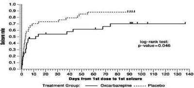 Figure2 (Figure2)