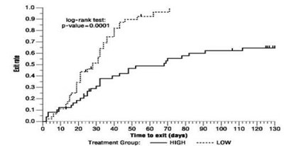 Figure3 (Figure3)